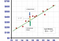 python机器学习实例,根据房价猜测的线性回归模型构建