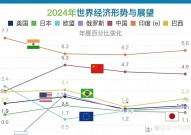 下列哪些国家现已将大数据上升为国家战略,大数据国家战略的全球趋势