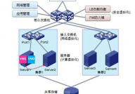 云核算归于什么专业,云核算归于什么专业？解析云核算相关范畴的专业方向