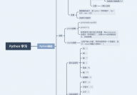 python知识点,Python编程根底入门攻略