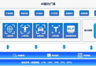 ai归纳服务渠道,赋能未来，构建才智生态