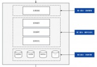 mysql数据库集群,构建高可用性与高功用的数据渠道