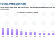 方针数据库,助力政府决议计划与大众信息获取的智能途径