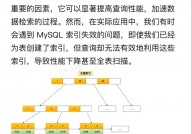 mysql过错代码2003,MySQL过错代码2003详解及处理办法