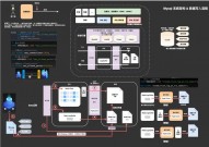 mysql含糊查找