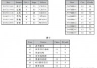 数据库分库分表计划, 数据库分库分表原理