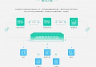 布萌区块链,构建数字财物自在流转的生态体系