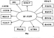 嵌入式体系的比如,嵌入式体系在现代日子中的运用实例