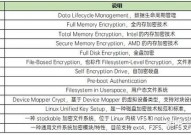 linux文件加密,Linux文件加密概述