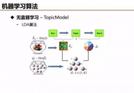 机器学习常识,机器学习概述