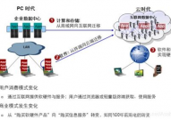 云核算介绍,云核算概述