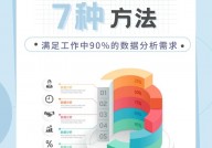 什么是大数据剖析技能,什么是大数据剖析技能？