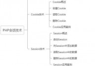 php进程,原理、运用与优化