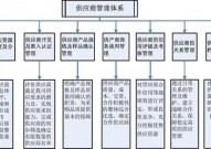 区块链的运用范畴包含什么,区块链运用范畴概述