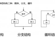 c言语中if句子的用法,  if句子的根本结构