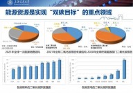 国家大数据方针,推进数字经济高质量开展的引擎