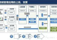 大数据架构规划,大数据架构规划概述