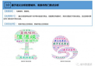 大数据项目开发事例,根据Hadoop的电商用户行为剖析体系