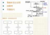 数据库规划教程, 数据库规划的重要性