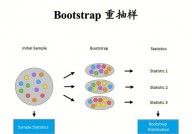 bootstrap和jquery,Bootstrap简介