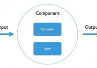 angular4,现代前端开发的强壮结构