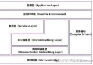 轿车嵌入式,未来轿车的核心技能