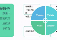 大数据和计算学的联络,严密相连的伙伴联络