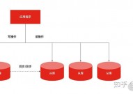 mysql读写别离原理,MySQL读写别离原理详解