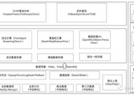 大数据实时剖析,大数据实时剖析概述