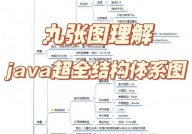 java栈,全面解析Java开发的中心技能