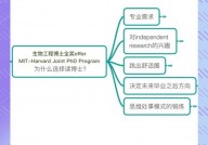 天池大数据比赛,应战与时机并存