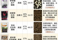 go猫粮怎么样,质量、性价比与安全性的全面剖析