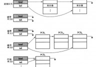 linux检查进程状况