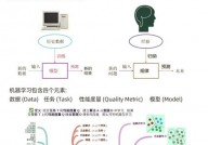 机器学习测验,关键进程与最佳实践