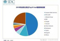 云核算职业剖析,云核算职业概述