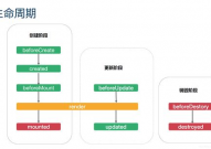 vue生命周期次序,vue生命周期履行次序