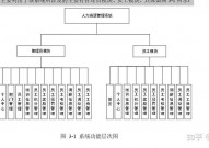 嵌入式体系体系结构,嵌入式体系体系结构概述