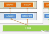 区块链暗示图,构建去中心化国际的蓝图