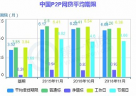 网贷大数据是什么,什么是网贷大数据？