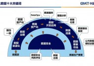 大数据的相关训练