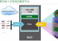 嵌入式开发技能,推进智能年代的柱石