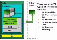 oracle锁,二、Oracle数据库锁的基本概念