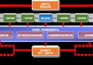 区块链的实践运用事例,区块链技能在供应链办理中的运用事例