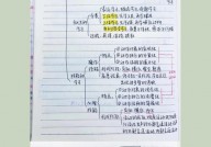 机器学习作业,机器学习作业实践与心得