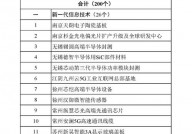 区块链归于新一代信息技能吗