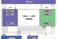 身边的嵌入式体系,科技与日子的无缝衔接