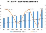 大数据物流,引领现代物流职业革新的新引擎