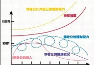 大数据理财,新时代的理财革新