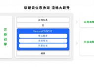 鸿蒙云渠道,构建智能互联的未来