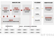 gaussdb数据库,特性、运用与搬迁计划